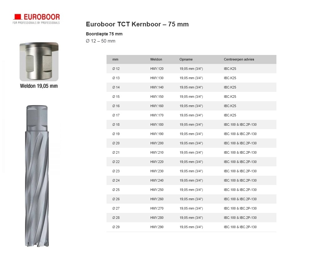 TCT Kernboor Ø 13 mm x 35 mm HMS.130 | DKMTools - DKM Tools