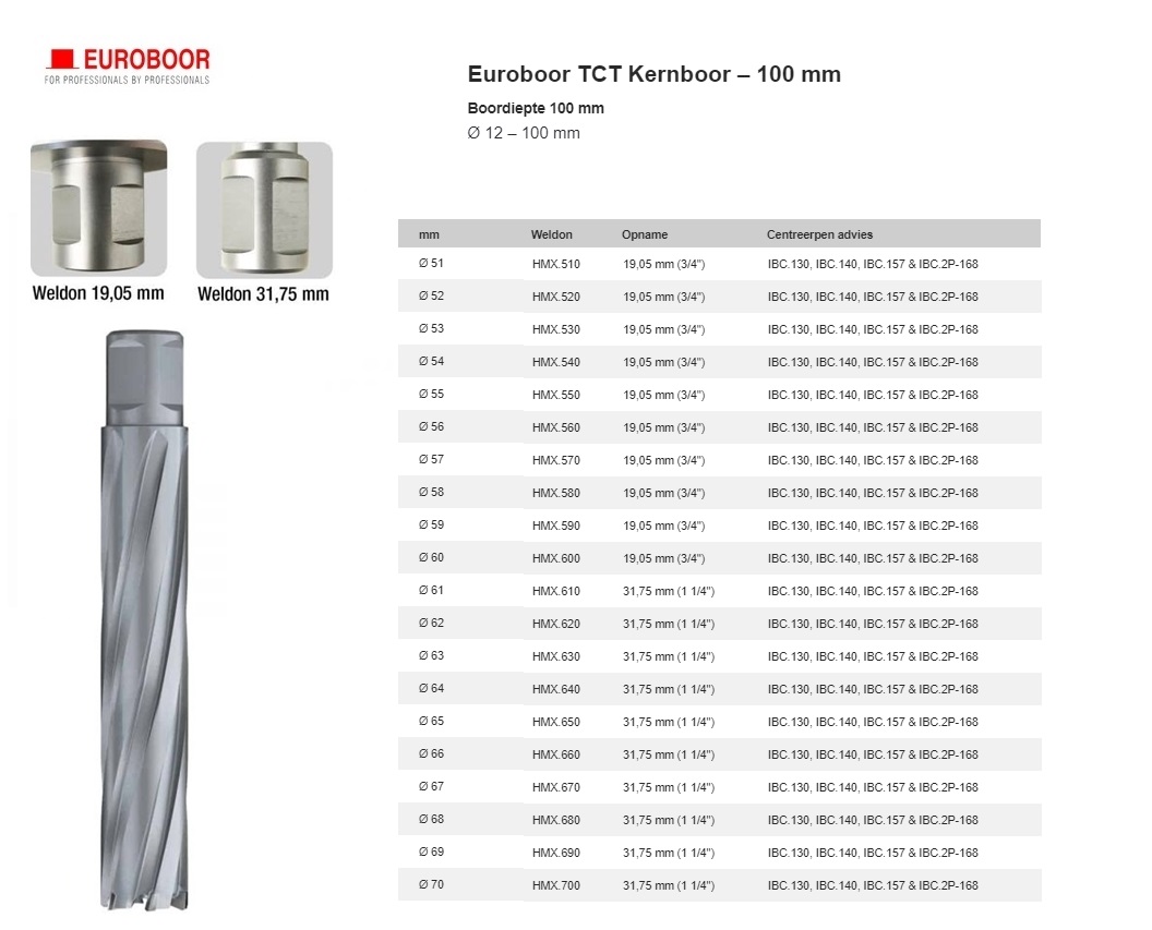 TCT Kernboor Ø 62 mm x 35 mm HMS.620 | DKMTools - DKM Tools