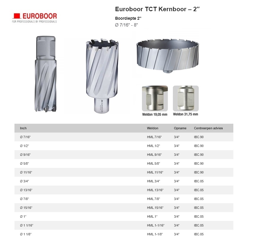 TCT Kernboor Ø 9/16