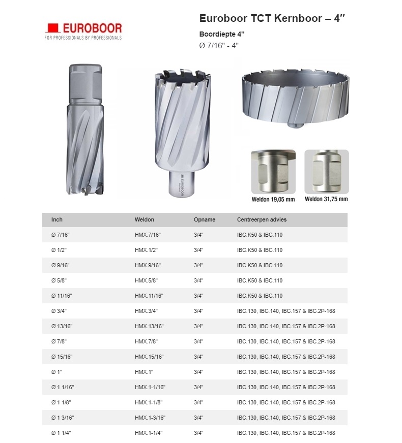 TCT Kernboor Ø 1