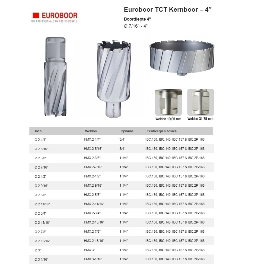 TCT Kernboor Ø 2-1/2